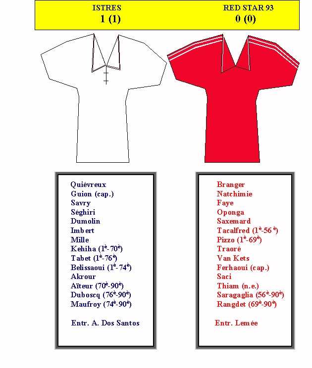 Istres-Red Star 93, 23/9/2000