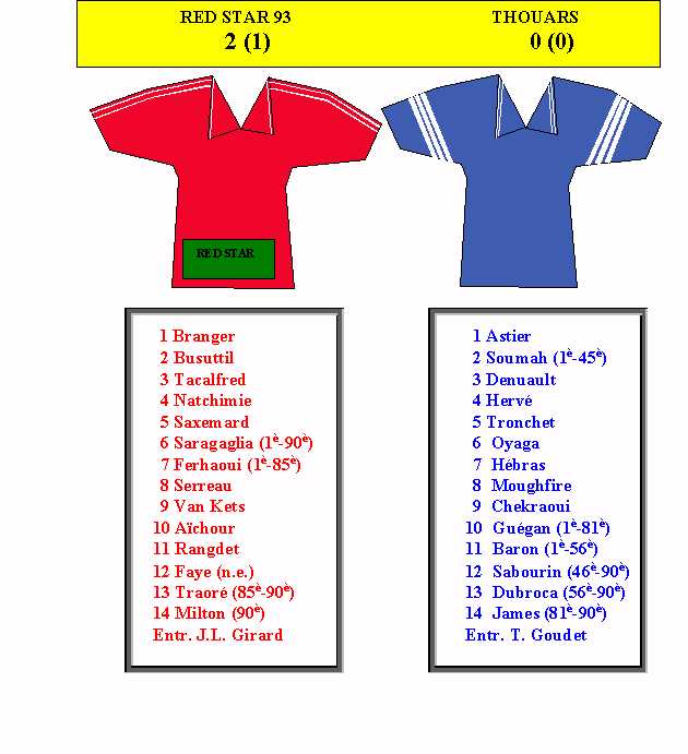 Red Star 93-Thouars, 11/11/2000