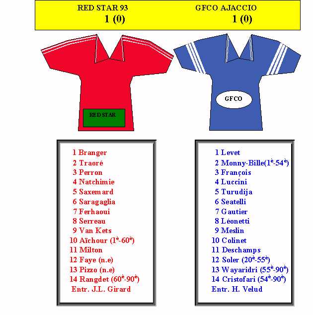 Red Star 93-Ajaccio, 2/12/2000