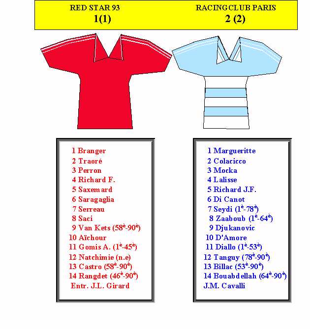Red Star 93 v Racing CP, 22/12/2000