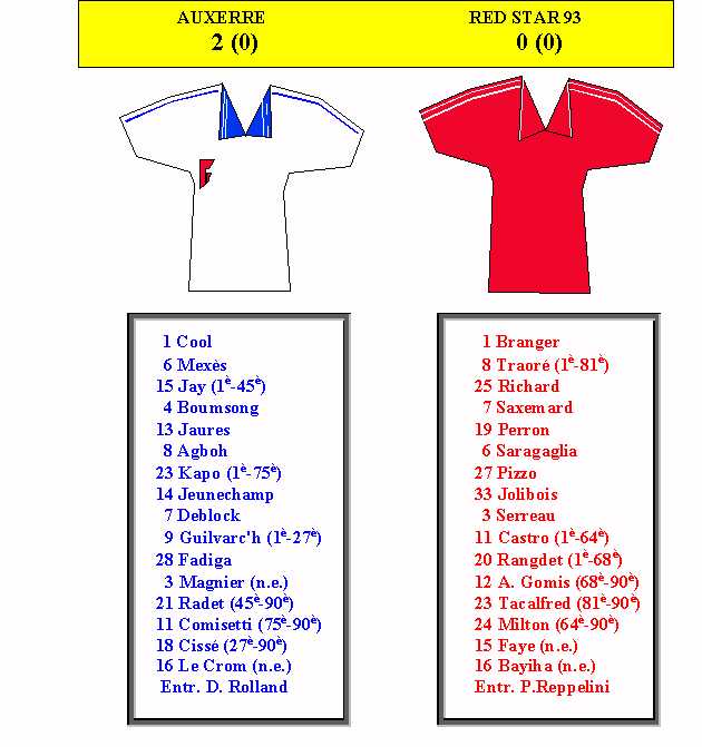 Auxerre v Red Star 93, 6/1/2001