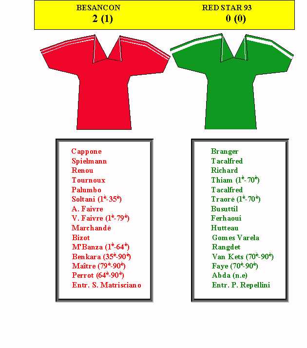 Besan&ccedil;on - Red Star 93, 23/2/2001