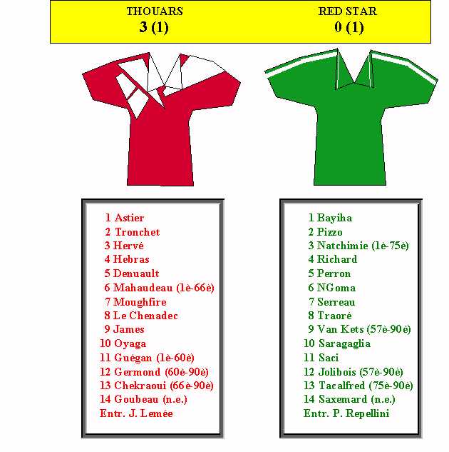 Thouars - Red Star 93, 20/4/2001