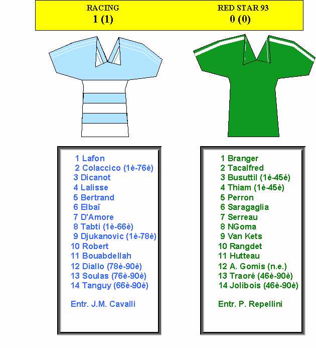 Racing CP v Red Star 93, 11/5/2001